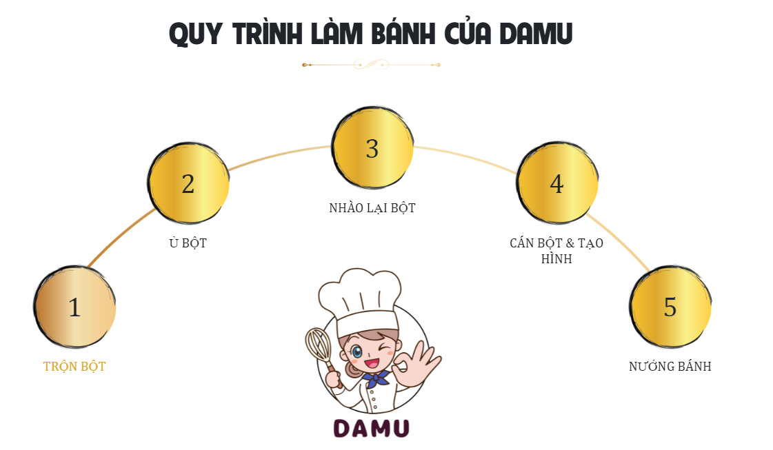 quy trình làm bánh của Damu